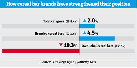 The Nakd Truth About Cereal Bars - fitcetera