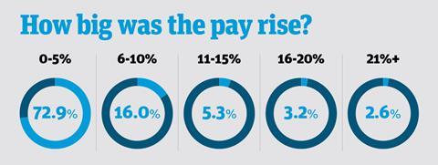 Salary graphics_7