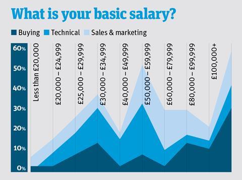 Salary graphics_2