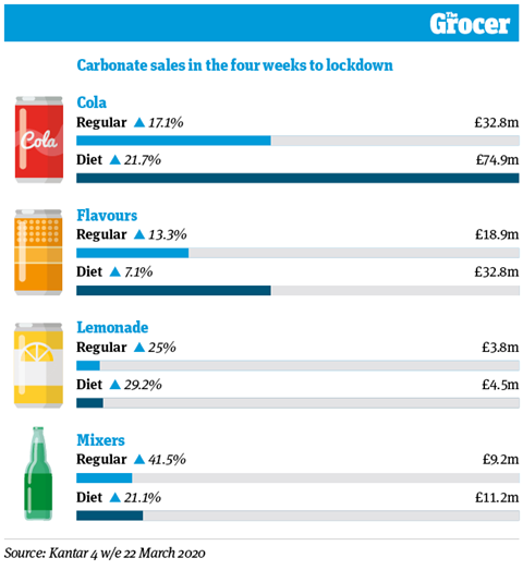 The UK's most valuable beverage brands 2020