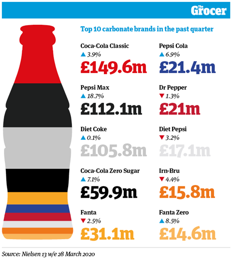 The UK's most valuable beverage brands 2020