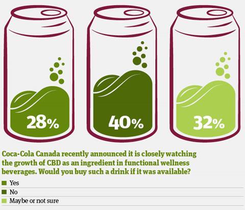 CBD Graphic