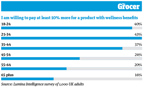 10 Charts_2021_Wellness_4