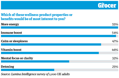 10 Charts_2021_Wellness_5