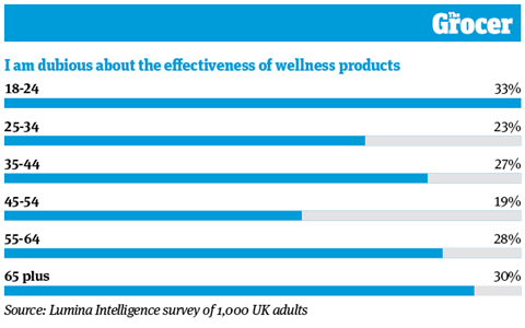 10 Charts_2021_Wellness_7