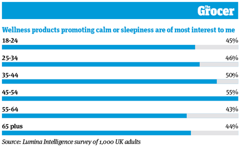 10 Charts_2021_Wellness_8