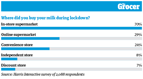 10 Charts_2020_Dairymen_Online_3 (1)