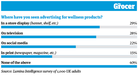 10 Charts_2021_Wellness_9