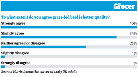 10 Charts_2020_Meat_Online9