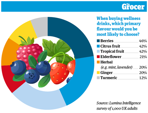 10 Charts_2021_Wellness_10