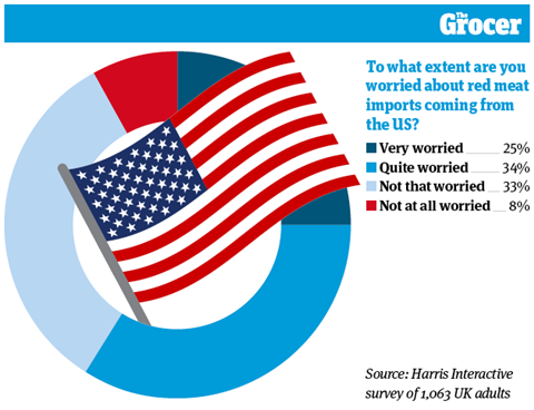 10 Charts_2020_Meat_Online10