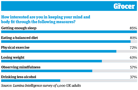 10 Charts_2021_Wellness_1