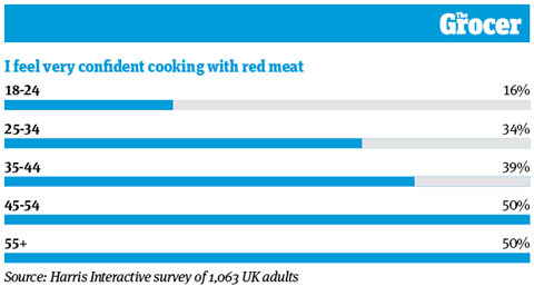 10 Charts_2020_Meat_Online3