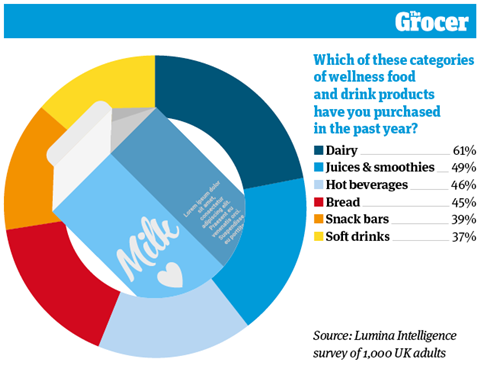 10 Charts_2021_Wellness_3