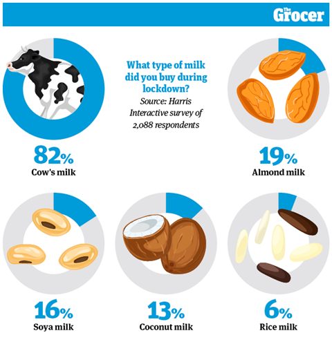 10 Charts_2020_Dairymen_Online_5