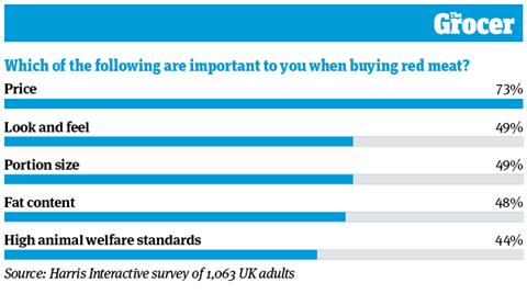 10 Charts_2020_Meat_Online7