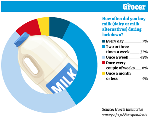 10 Charts_2020_Dairymen_Online_1