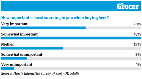 10 Charts_2020_Meat_Online8