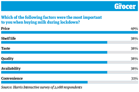 10 Charts_2020_Dairymen_Online_4