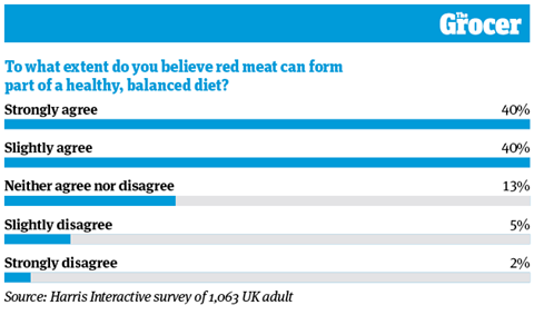 10 Charts_2020_Meat_Online4