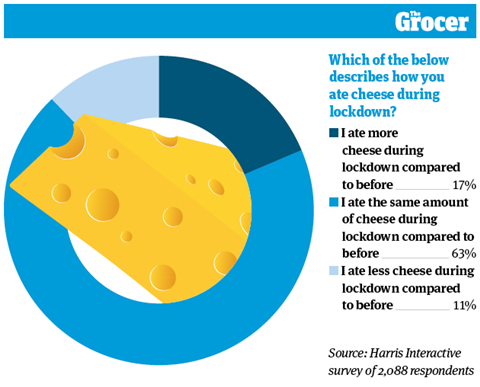 10 Charts_2020_Dairymen_Online_7