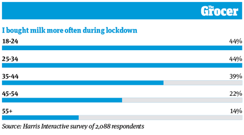 10 Charts_2020_Dairymen_Online_2