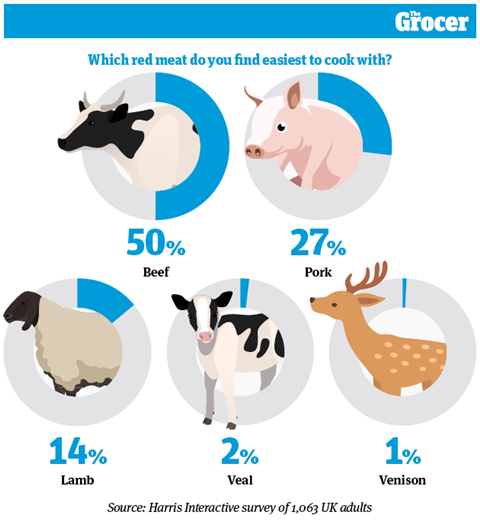 10 Charts_2020_Meat_Online5