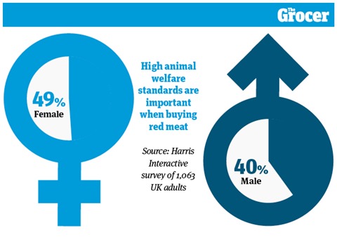 10 Charts_2020_Meat_Online6