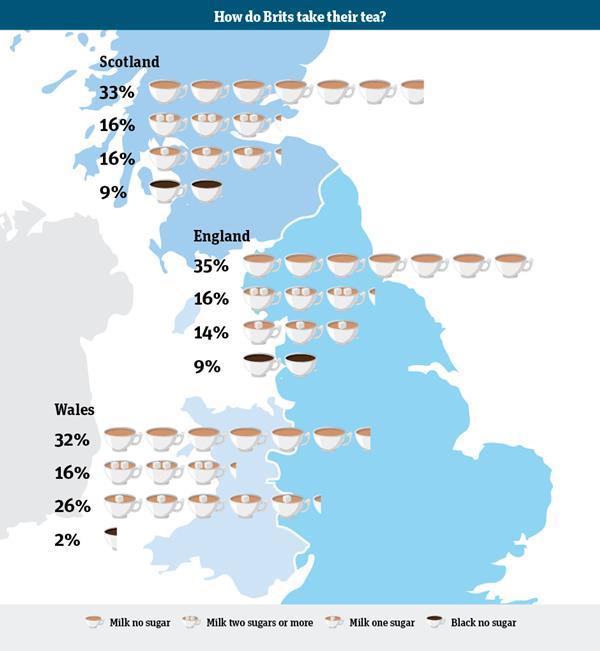 Infographic How do Brits take their tea? Analysis & Features The
