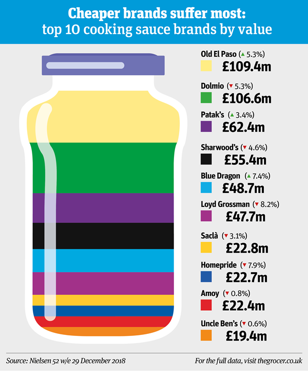 Shaking it up cooking sauces category report 2019 Category Report