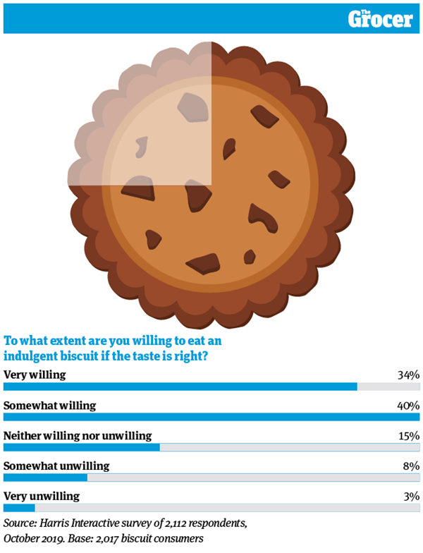 Daily purchases, onthego habits and health credentials 10 charts