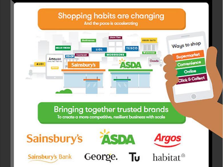 Sainsbury’s and Asda merger the key facts and figures Analysis