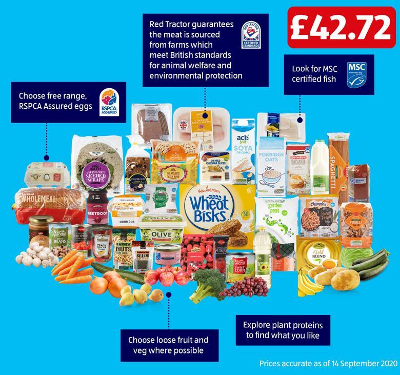 Aldi creates ‘healthy basket’ of 49 essentials for under £45 News