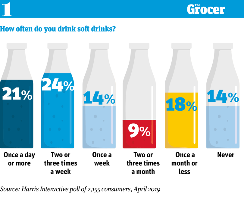Sugar concerns, CBD and the rise of the treat mentality 10 charts