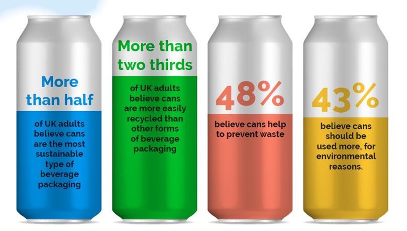 Hitting your sustainability targets by using cans as packaging | The Grocer