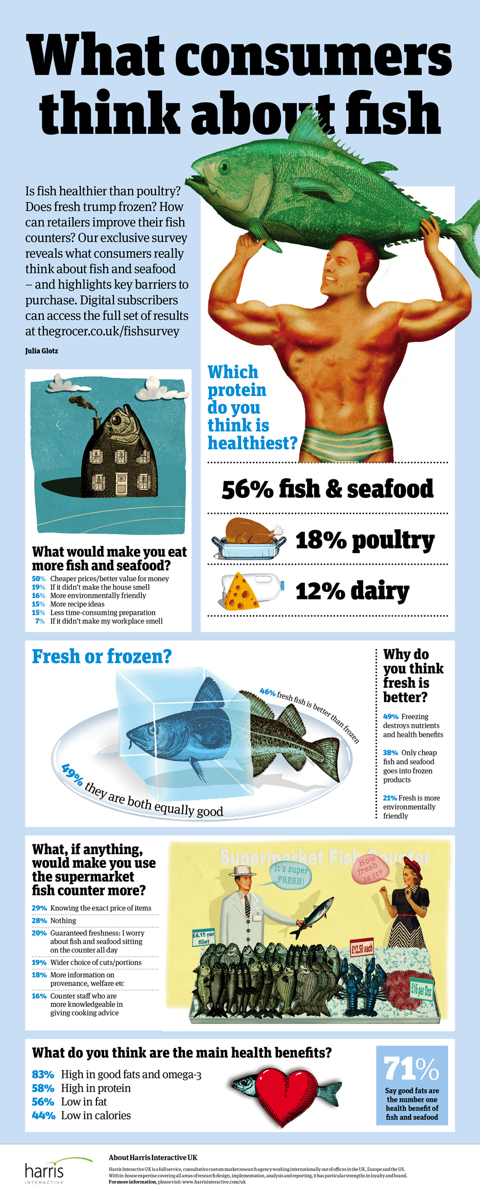 Consumer+survey+fish+infographic