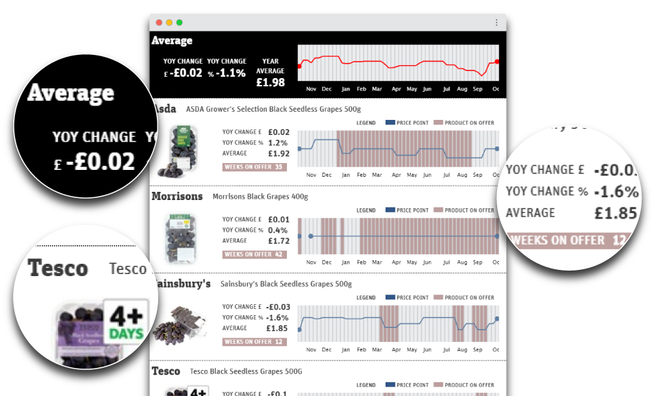 Grocer_Prices