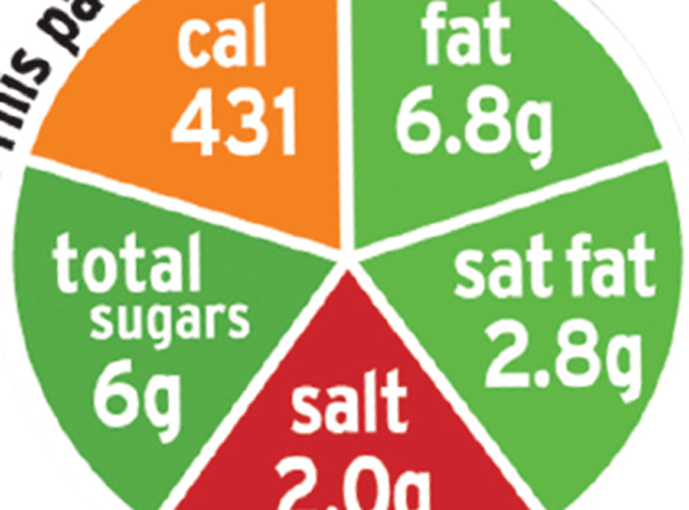 traffic-light-label-reactions-studied-with-help-from-the-co-operative